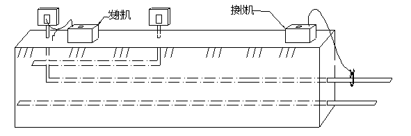 電纜識(shí)別儀直連法 電纜識(shí)別儀直連法
